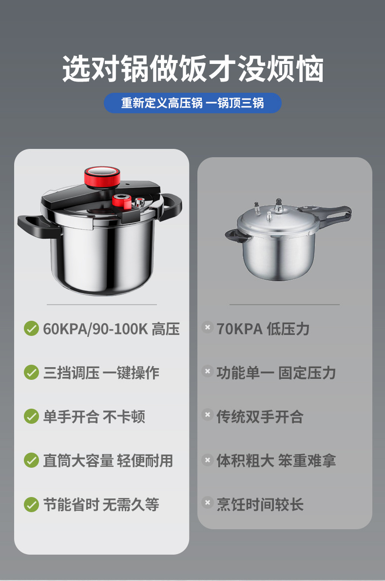 AEU 304不锈钢高压锅6L8L家用加厚防爆压力锅三档炖煮节能锅具详情3