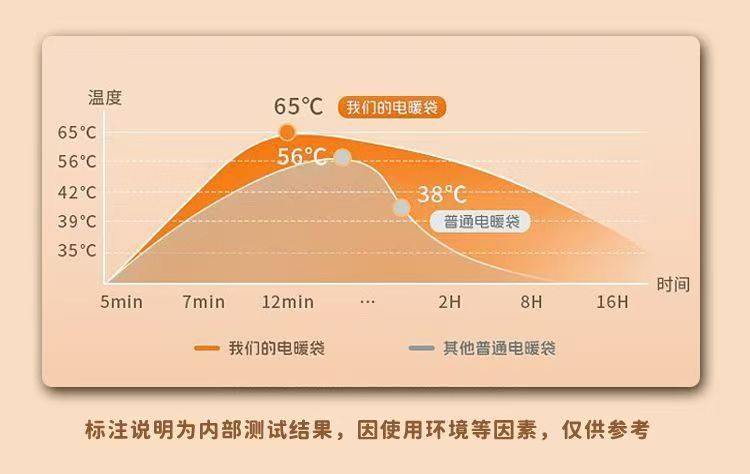 新款加长热水袋国标防爆暖手宝热敷暖脚暖宝宝智能热水袋充电款详情11