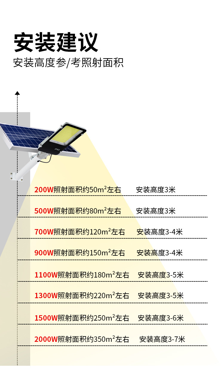 太阳能灯户外庭院灯金豆爆亮新农村家用照明灯壁灯大功率6米路灯详情22