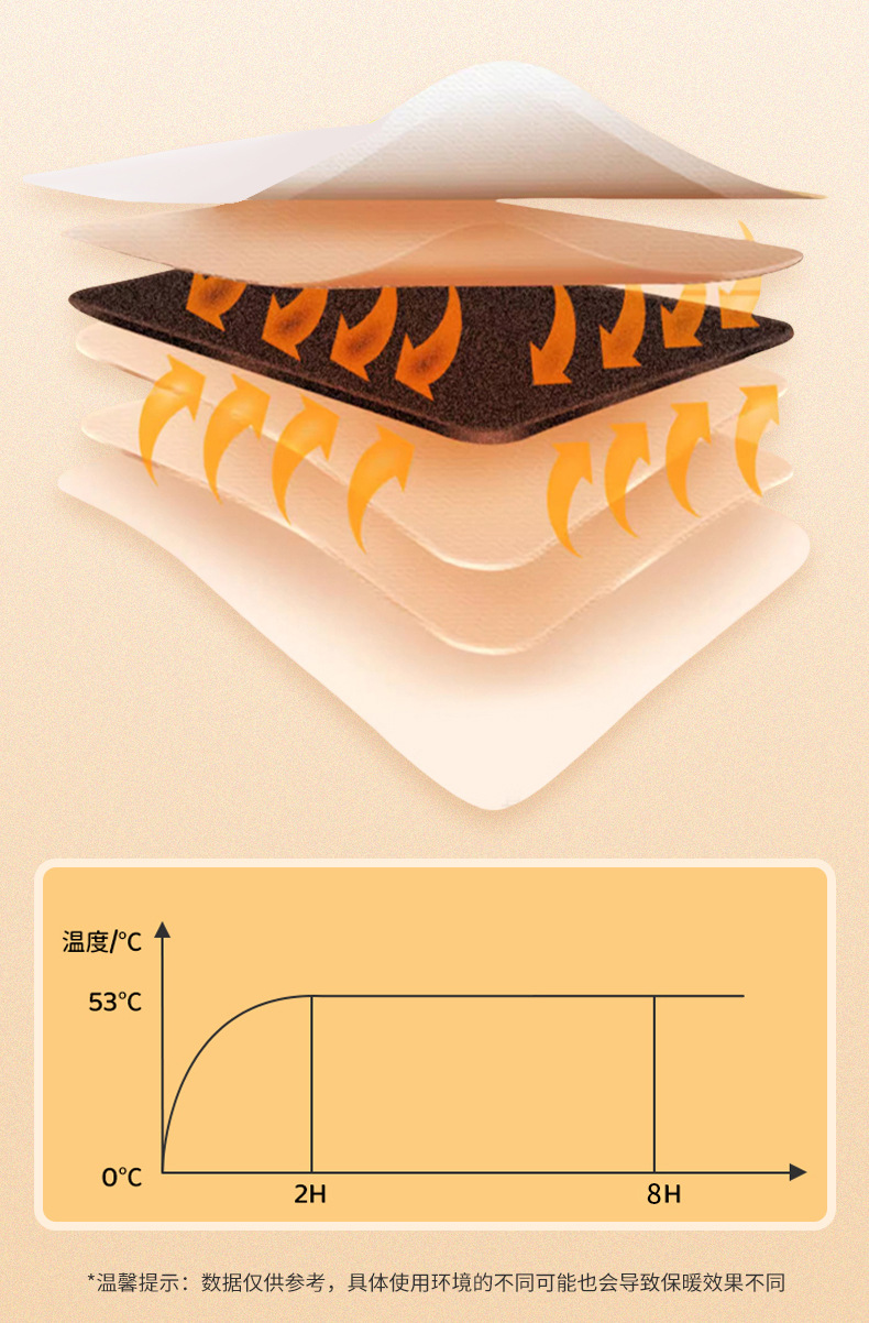 袋鼠加强款暖宝贴持久发热暖宝宝贴冬季防寒保暖厂家直销批发详情6
