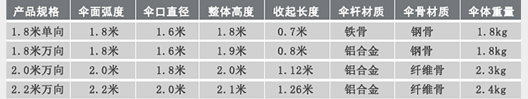 雨帆钓鱼伞2.2米万向防雨户外钓伞2.4米双层防晒遮阳伞垂钓伞详情12