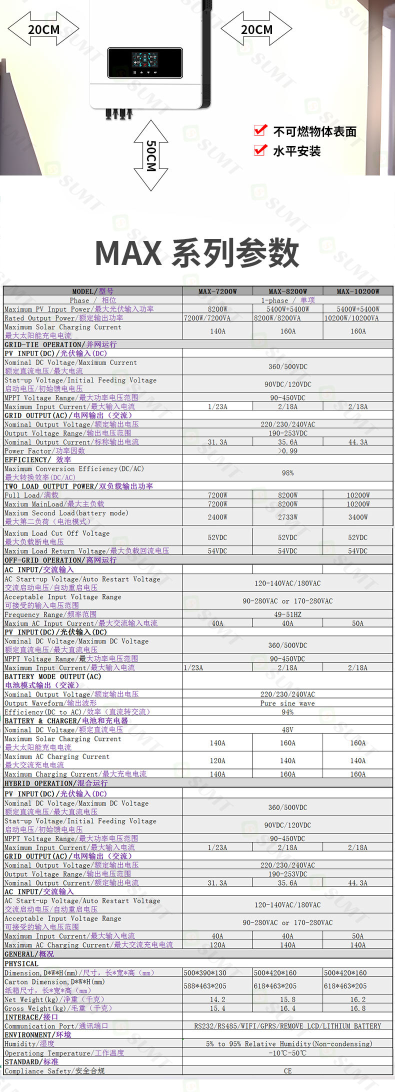 MAX-10.2KW wholesale hybrid grid MPPT dual PV dual output Inverter Hybrid inverter pic 11