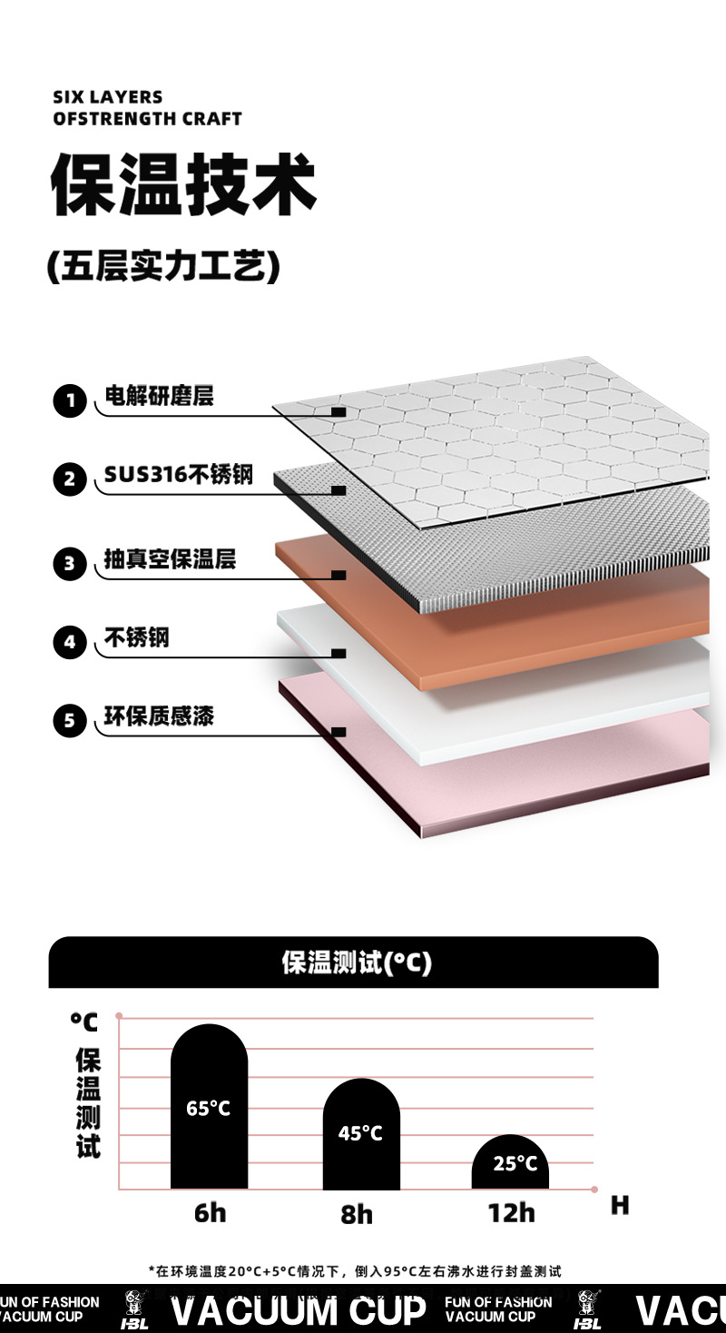 新款儿童保温杯幼儿园男女生上学专用水杯学生高颜值双饮吸管杯子详情9