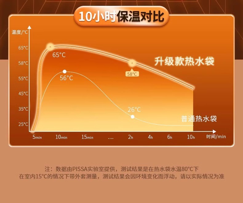 热水袋热敷专用热水袋大号注水被窝暖水袋暖肚子女暖手袋防爆批发详情26