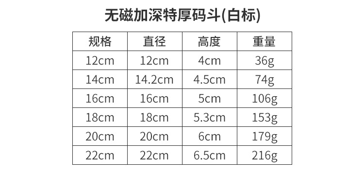 多规格不锈钢汤盆带磁无磁码斗学校食堂加厚多用盆批发洗菜盆面盆详情6