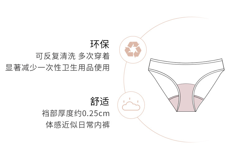 低腰无痕薄款透气四层浪底经期防侧漏三角内裤女士姨妈专用生理裤详情9
