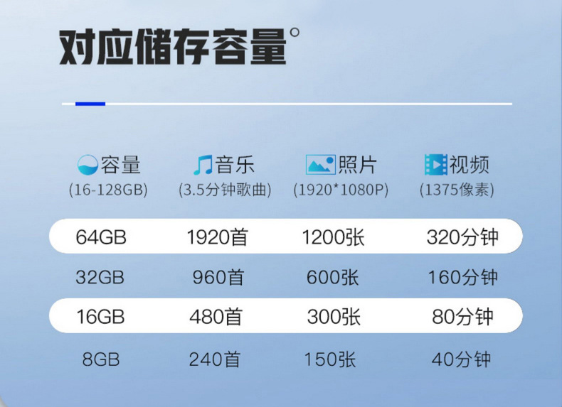 Wholesale 64g USB flash drive, 1G, 2G high-speed, 4g small USB flash drive, 8g car, 32g storage, bidding advertisement, large-capacity metal USB flash drive pic 10
