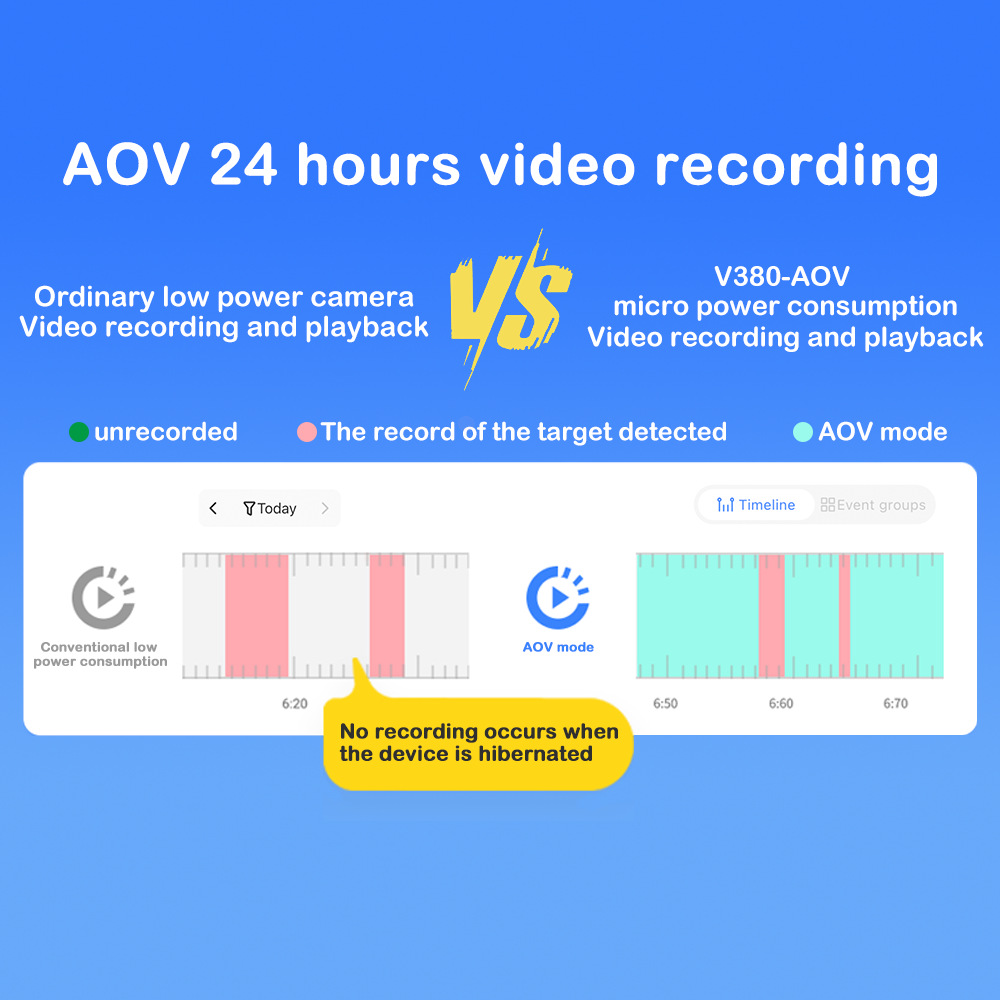 New outdoor video recording solar surveillance camera, home 360 night vision high-definition monitor, wild orchard pic 12