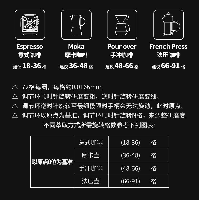 跨境手摇磨豆机CNC钢磨芯咖啡豆手磨机外调家用意式研磨器咖啡机详情5