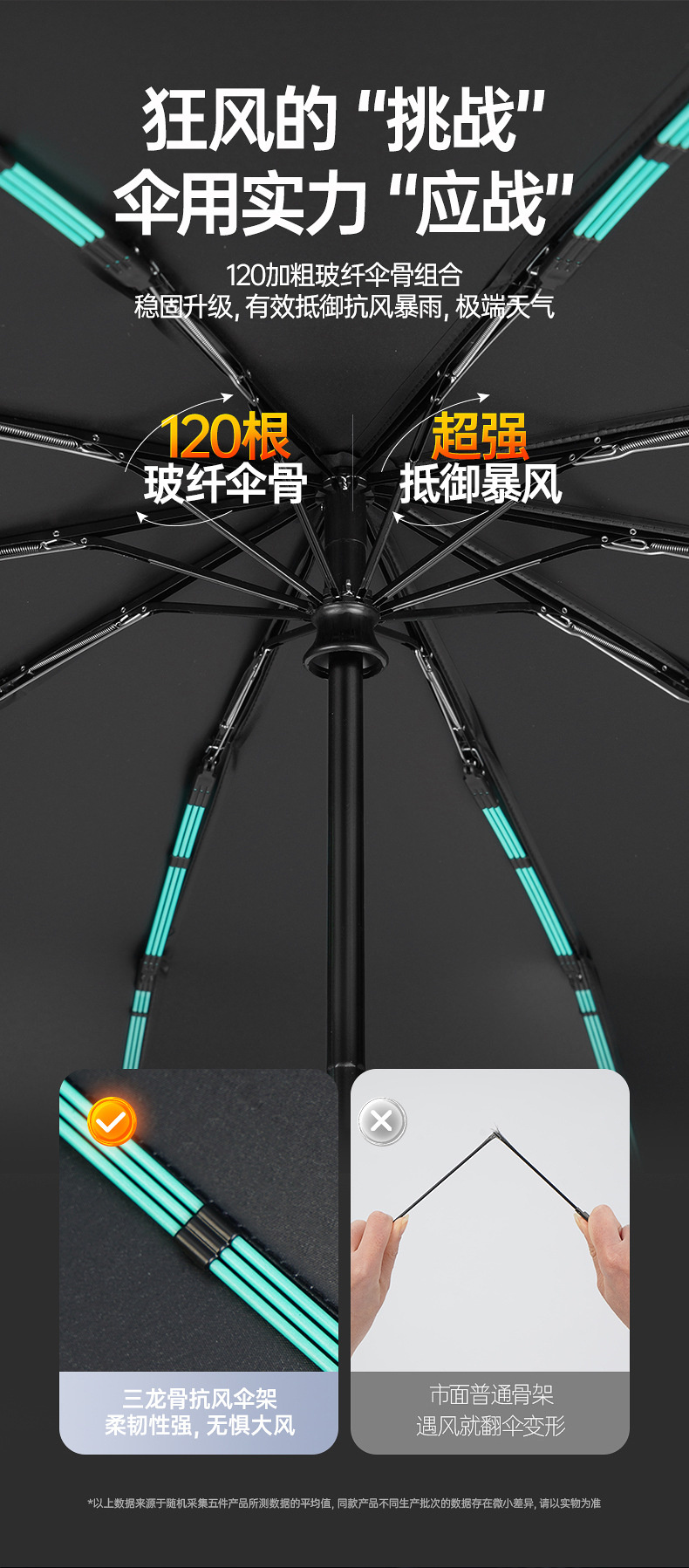 全自动折叠雨伞大号男士加固加厚结实抗风晴雨两用女太阳伞遮阳伞详情42