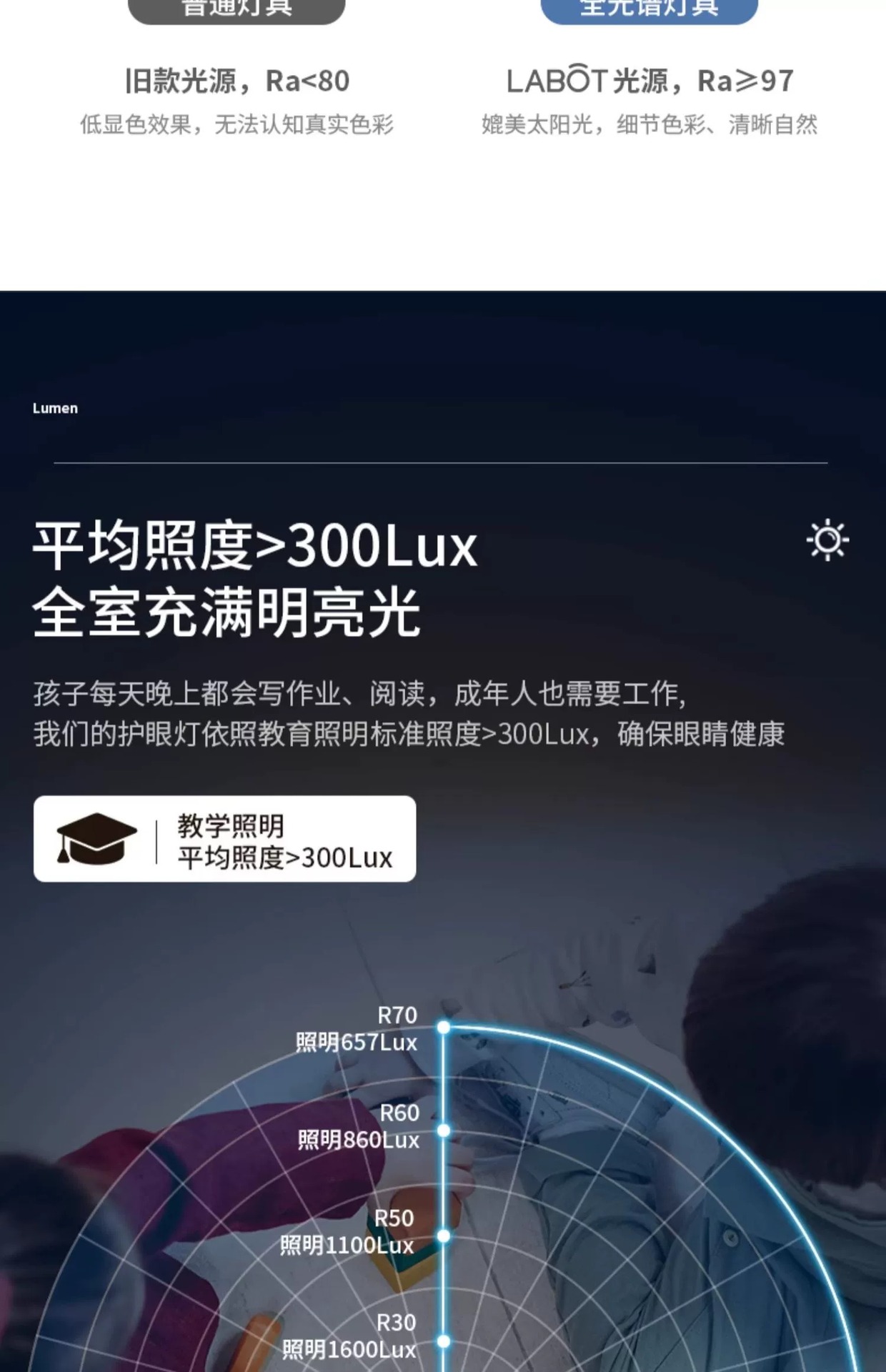 led吸顶灯三防卧室灯现代简约阳台房间灯卫生间圆形房间护眼主灯详情10