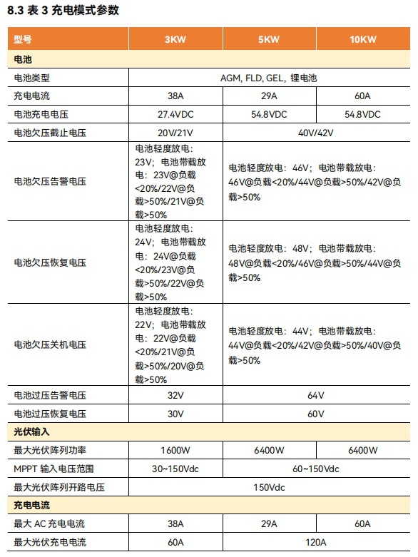 PowMr3/5/10KW power frequency solar inverter, American standard 110V-220V, European standard reverse control integrated machine, cross-border pic 6