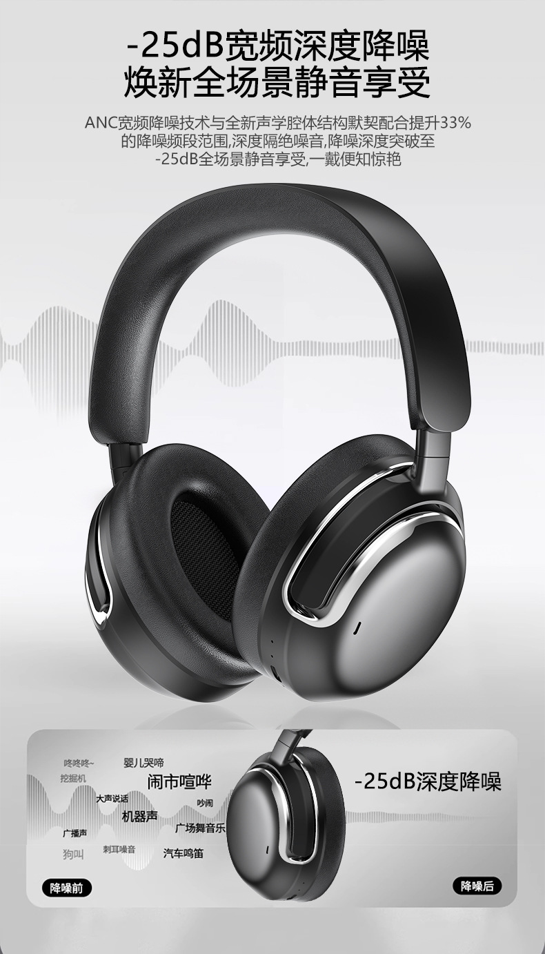 跨境新品M15主动降噪ANC头戴式蓝牙耳机立体包耳长续航私模现货详情8
