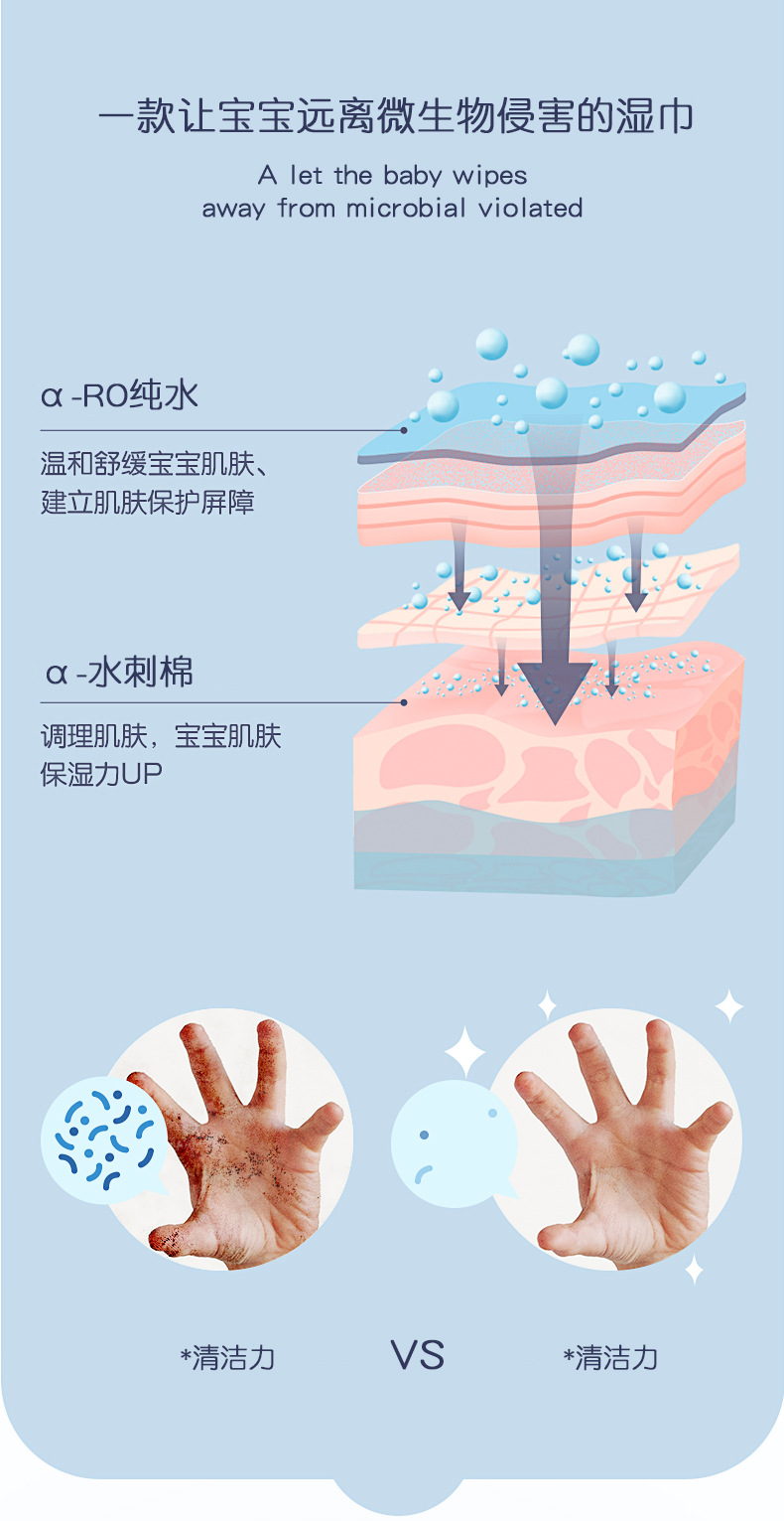跨境外贸婴儿湿巾大包母婴洗脸湿纸巾清洁儿童手口湿巾纸OEM定制详情10