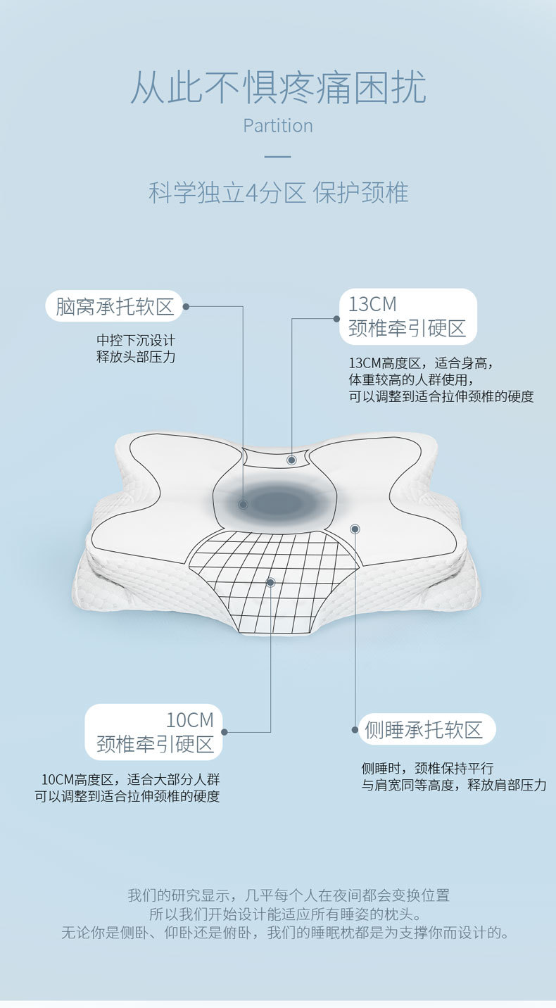 亚马逊蝶形枕加厚记忆枕护颈枕冰丝枕头一对成人颈椎枕记忆棉枕芯详情9