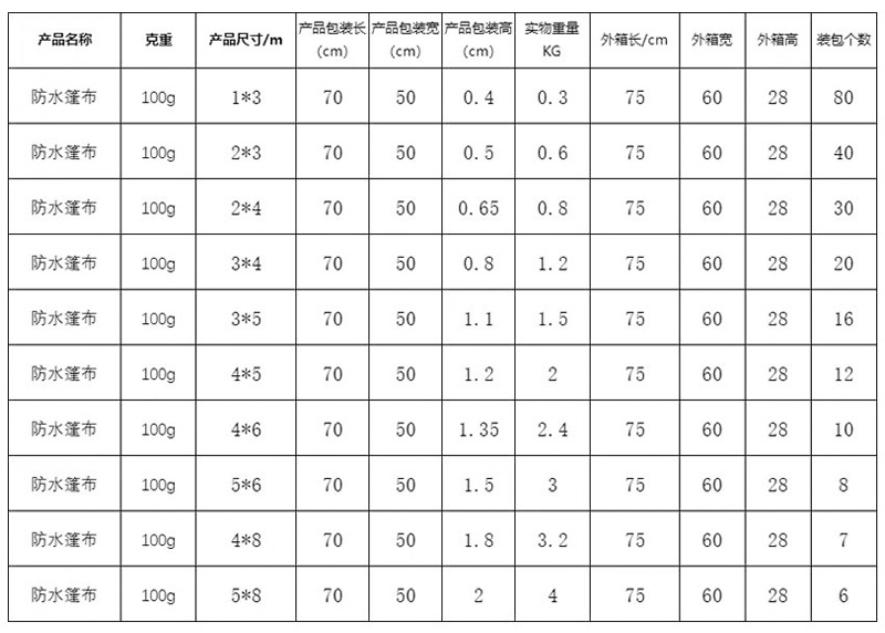 塑料篷布加厚防晒遮阳篷布货场盖布防水油布货车篷布苫布刀刮布详情11