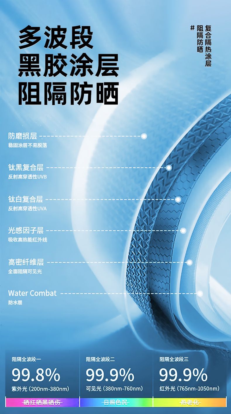 全自动遮阳雨伞晴雨两用便携折叠伞学生黑胶款防晒迷你太阳伞详情7