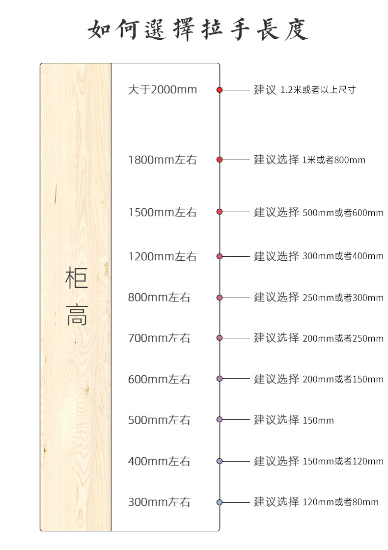 加长衣柜黑色隐形拉手橱柜门把手抽屉免开槽直角拉手防磕碰不刮手详情32