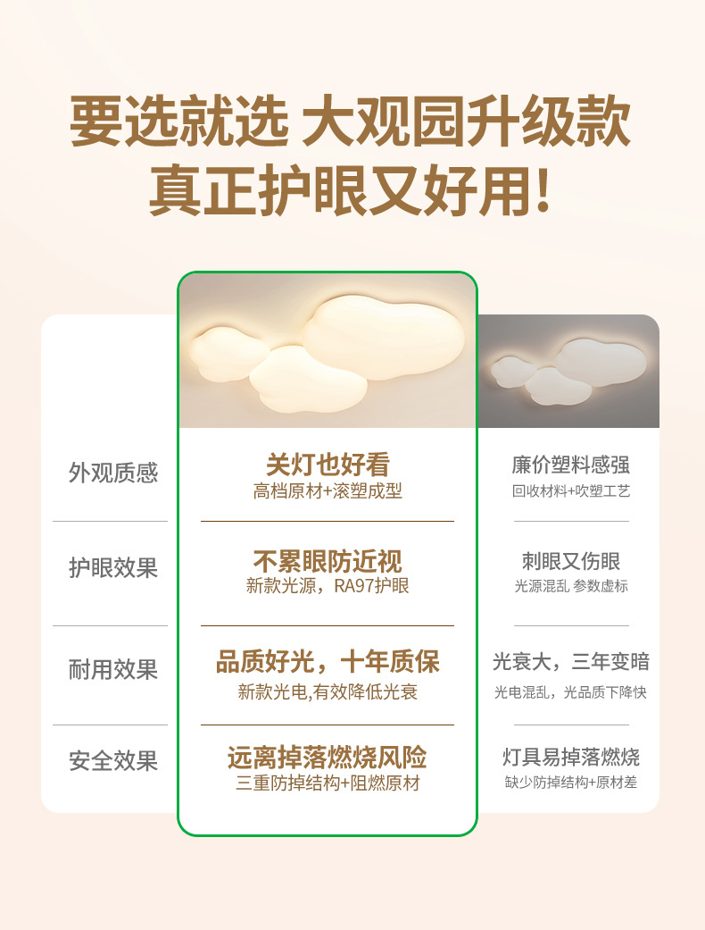 客厅灯奶油风2025新款温馨护眼led云朵灯客厅主灯北欧吸顶灯详情4