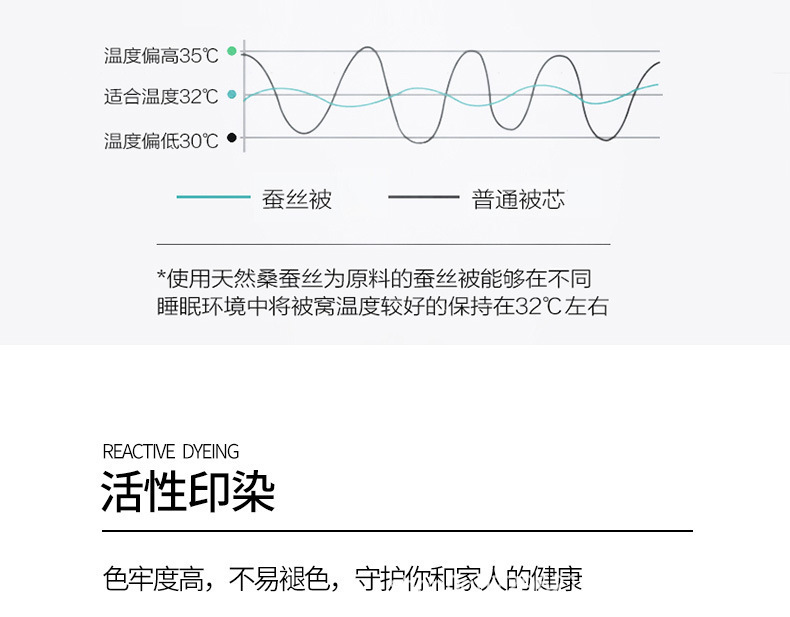 手工蚕丝被高档桑蚕丝春秋被高档加厚冬季被子母被四季通用棉被芯详情13