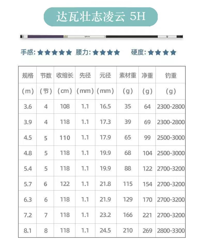 FIASST鱼竿手竿碳素超轻超硬钓鱼竿手杆台钓竿鲫鱼竿轻量大物鱼竿详情6