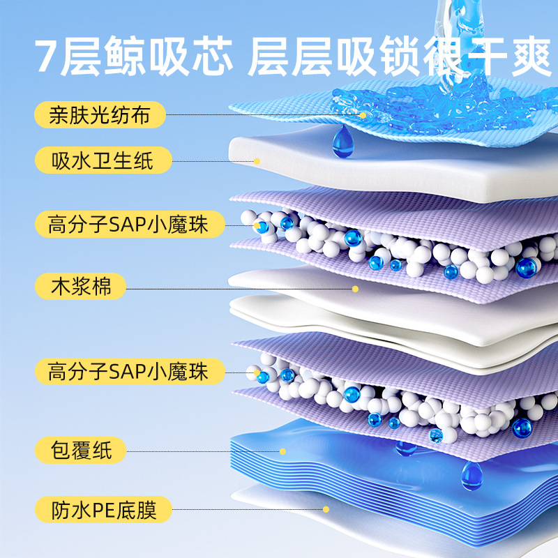 宠物尿垫大量批发加厚除臭狗狗尿垫宠物尿片一次性吸水垫尿不湿详情2