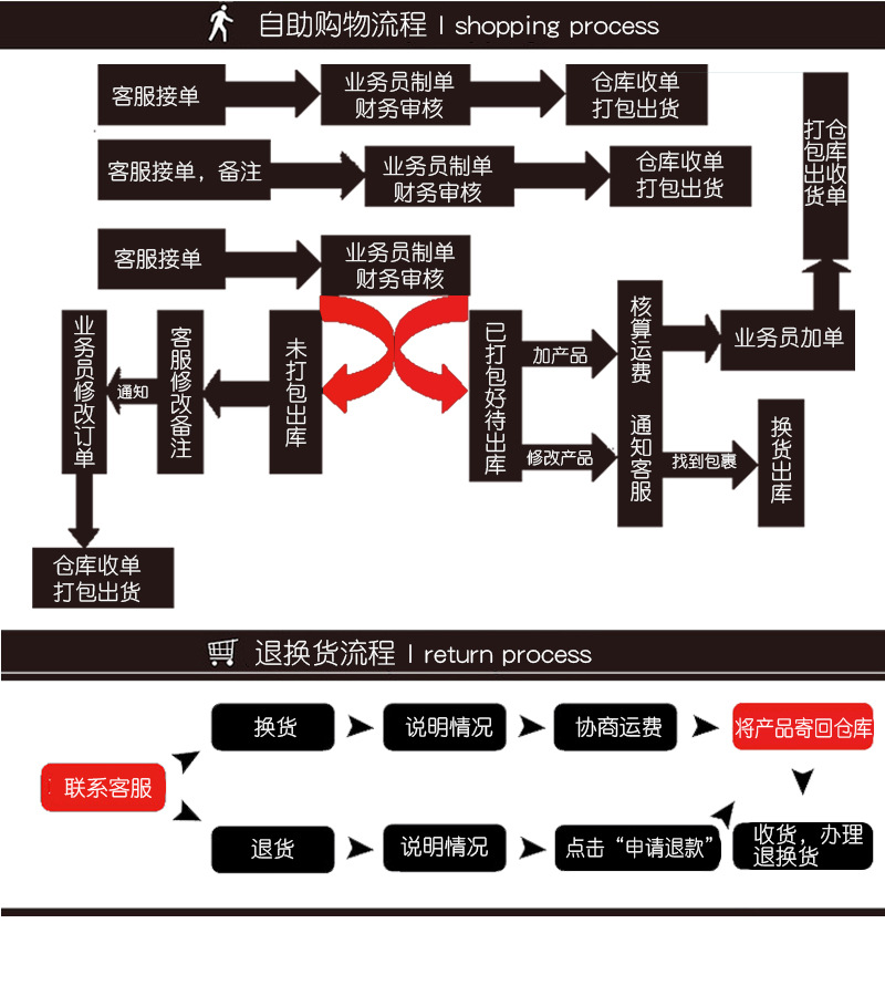 yesido高清4K投屏播放器wifi家用电视机顶盒子全网通跨境专用详情21