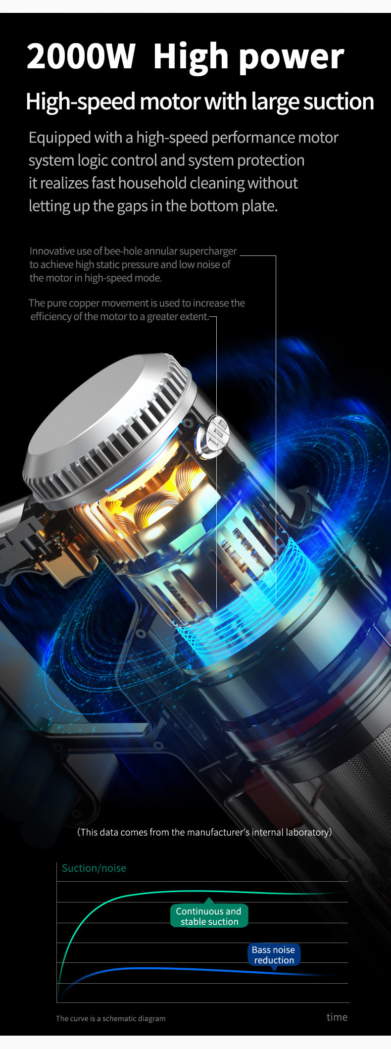 Cross-border SOKANY3377 household handheld multi-in-one wireless charging VACUUM CLEANER pic 5