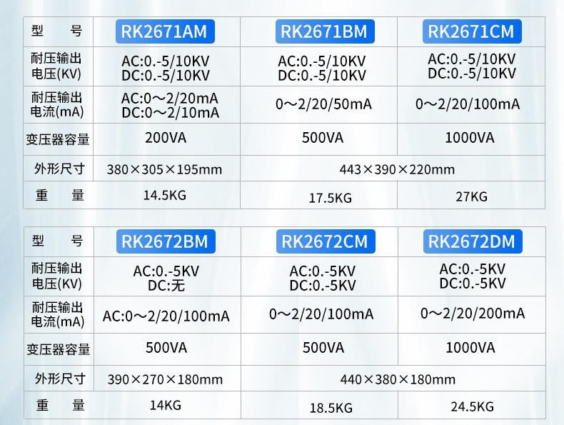 REK美瑞克RK2670AM耐压测试仪 介电强度高压击穿交直流耐压测试仪详情7
