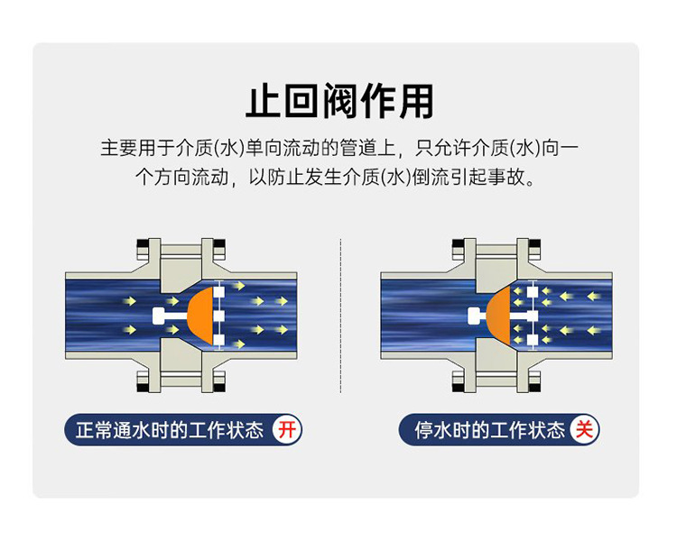 马桶止回阀三角阀全铜防反水卫生间水管单向止逆阀大流量家用防倒详情7