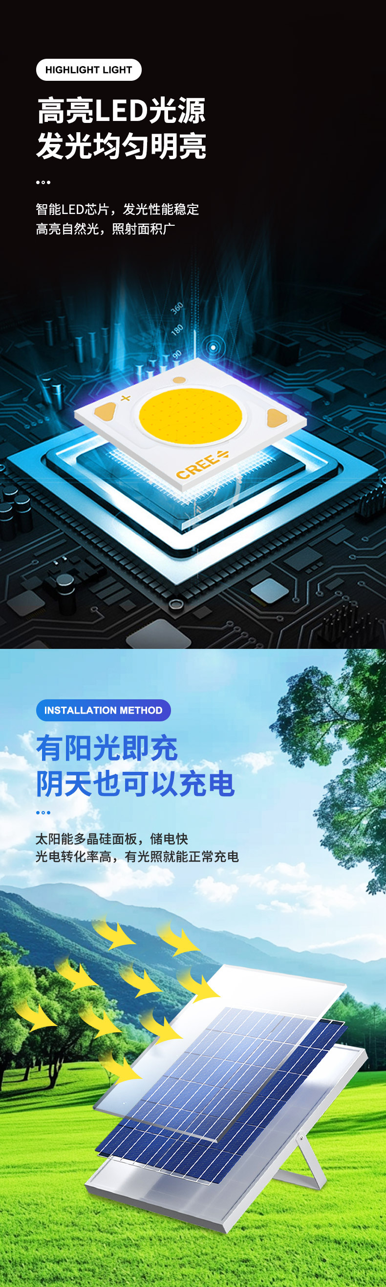 高亮度工业级太阳能投光灯星脉款正白套装灯超长续航防水防尘220V室外感应夜灯照明详情3