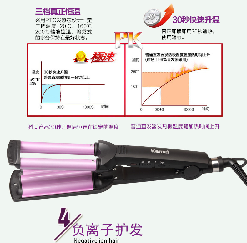 跨境科美KM-2022卷发棒不伤发负离子三棒自动蛋卷夹卷发器电卷棒详情10