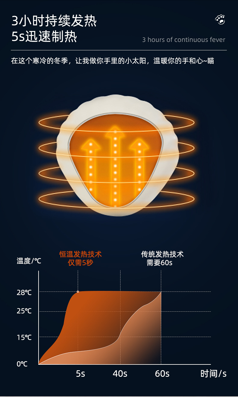 猫爪暖手宝便携猫爪暖手宝电暖宝发热暖手宝随身充电式暖手宝批发详情4