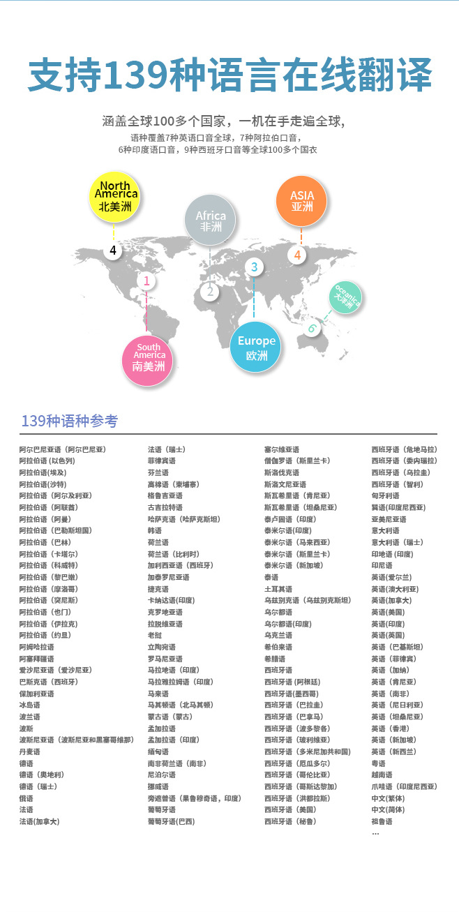 AI智能语音翻译机138种语言同声互译翻译器拍照翻译详情2
