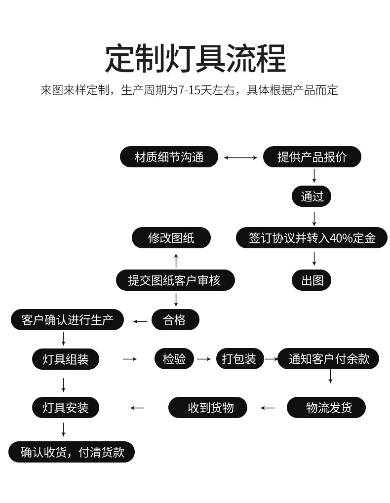 设计师轻奢浴室壁灯简约现代卫生间酒店别墅创意个性洗手间镜前灯详情11