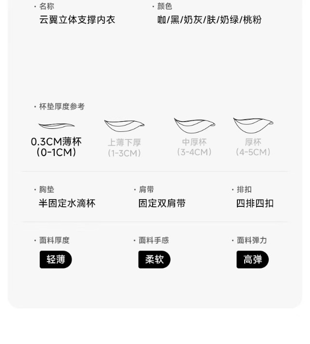 大胸显小内衣女全罩杯薄款防下垂收副乳无痕大码胖mm塑形文胸罩夏详情20