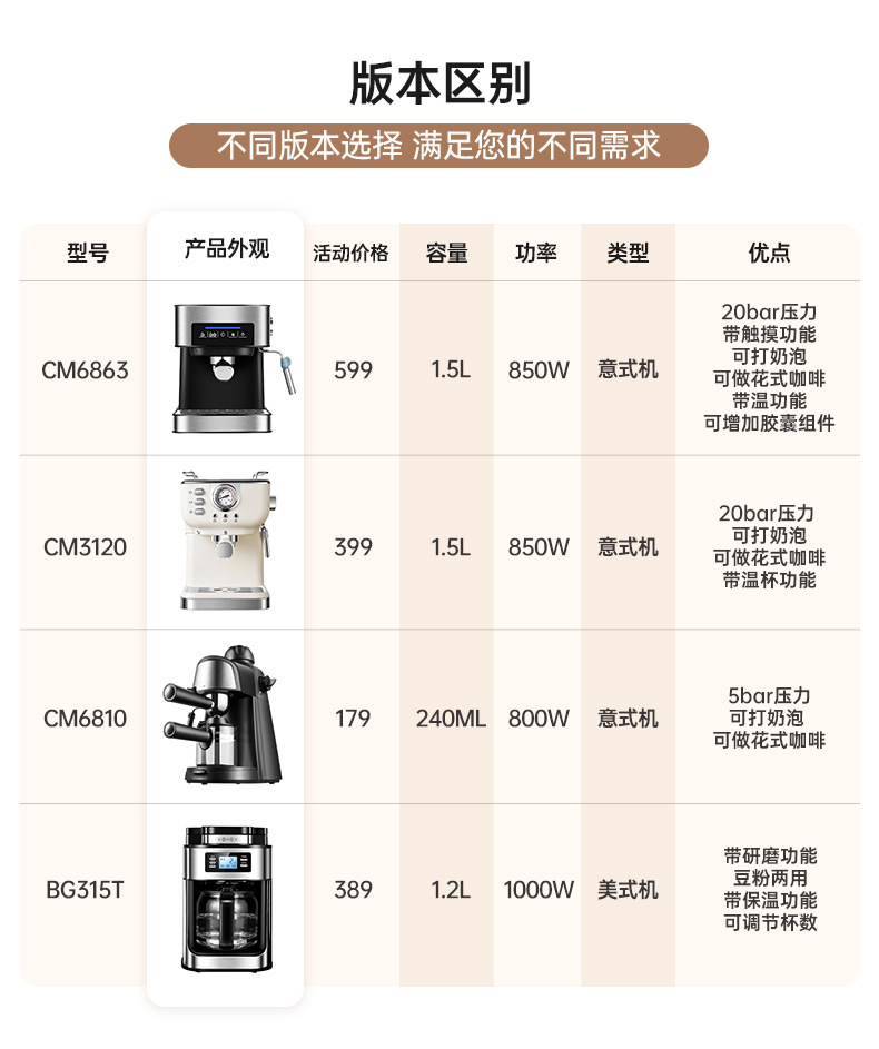 跨境意式咖啡机家用小型半全自动高压蒸汽打奶泡办公室20bar现货详情2