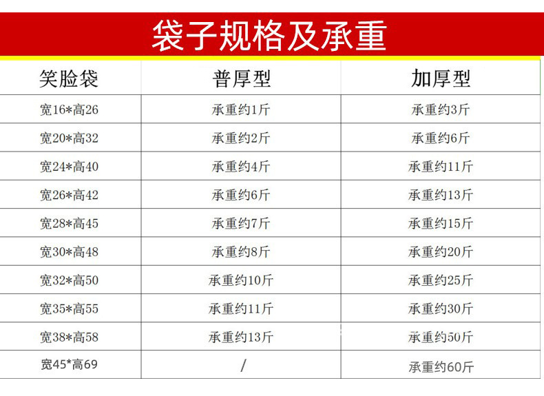 塑料包装袋购物透明打包方便笑脸红色一次性超市食品背心手提袋子详情3