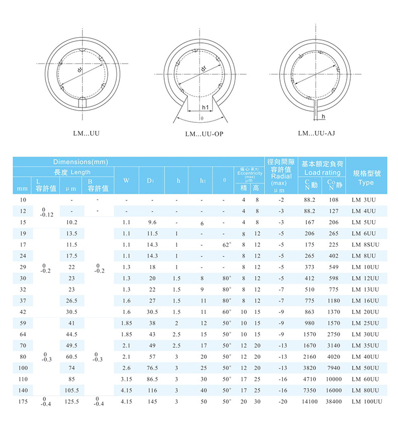 直线轴承LM/LMEUU6 8 10 12 13 16 20 25 30 35 40506080运动轴承详情8