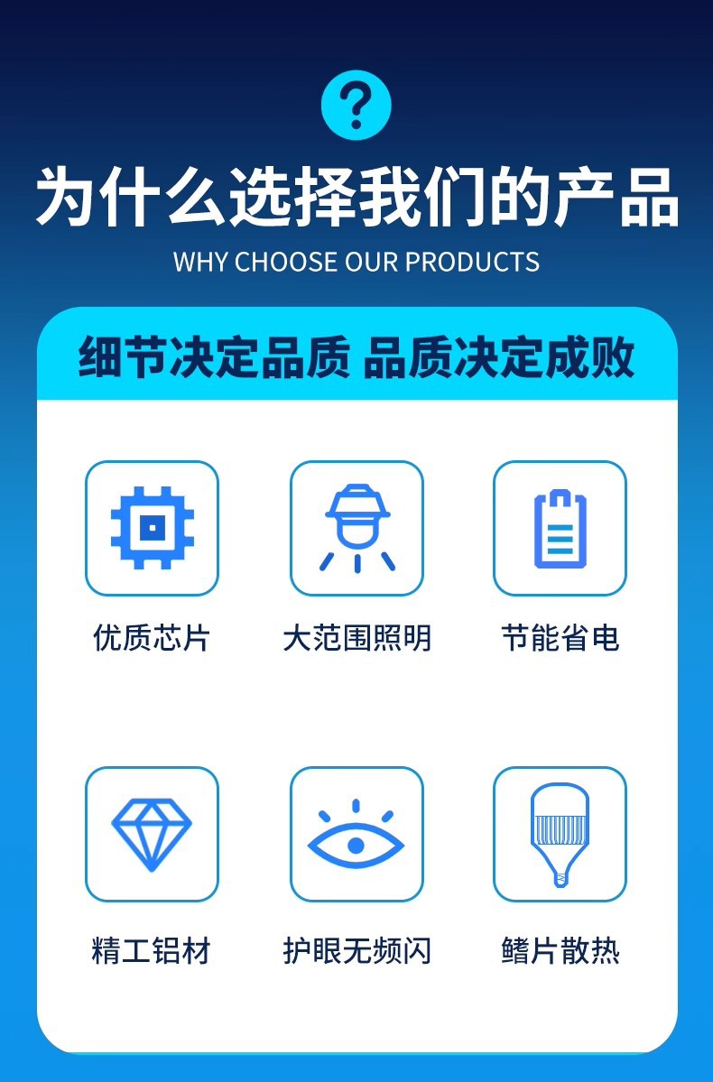 大功率LED球泡灯E27螺口节能灯工程款厂房车间照明灯超亮工矿灯泡详情3