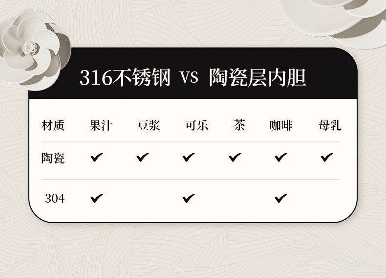 New type of insulated cup, 316 stainless steel coffee cup, high appearance level, portable straw water cup, large-capacity fruit tea cup customization pic 8