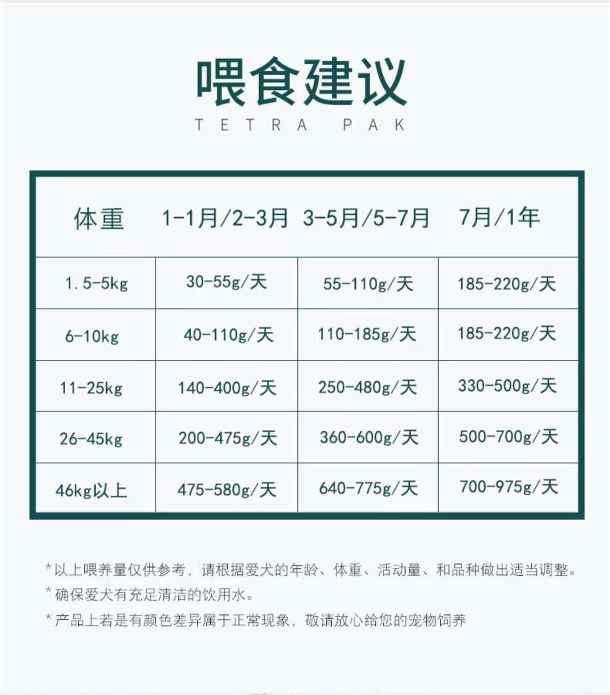 Li Lang Dog Food 500g chicken, beef, small dog, Pomeranian Poodle, Teddy puppy food, adult dog pet food, main food pic 7