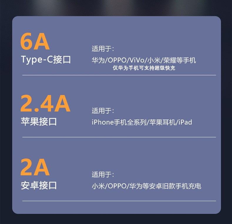 现货机客数据线三合一充电线一拖三120W超级快充极客线适用TYPE-C详情23