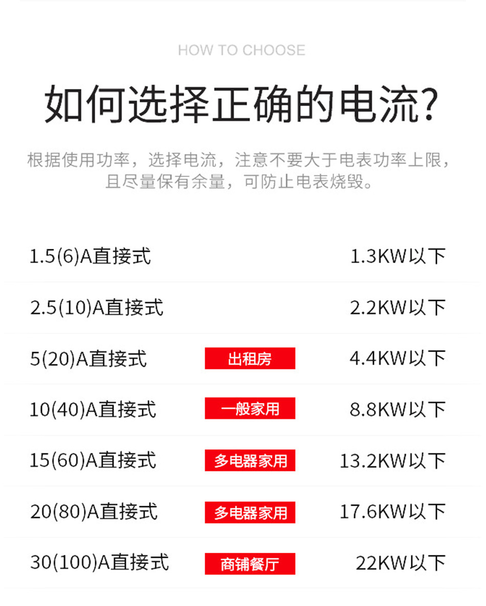 单相家用智能电能表 单相电子式电度表 出租房电子电表220V火表详情4
