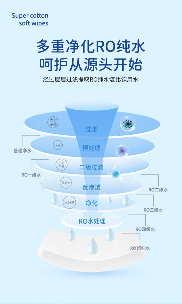 纯水口袋迷你湿巾小包便携随身一次性清洁8片8包儿童婴儿手口湿巾详情7