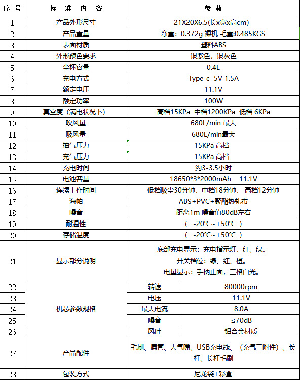 车载吸尘器无线电量显示便携无刷电机家用手持除尘器吹尘机跨境详情1
