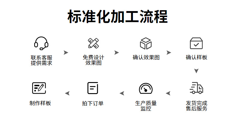 欧美跨境合金男士可拆卸磁石手链不锈钢个性手环六边形手镯饰品女详情1