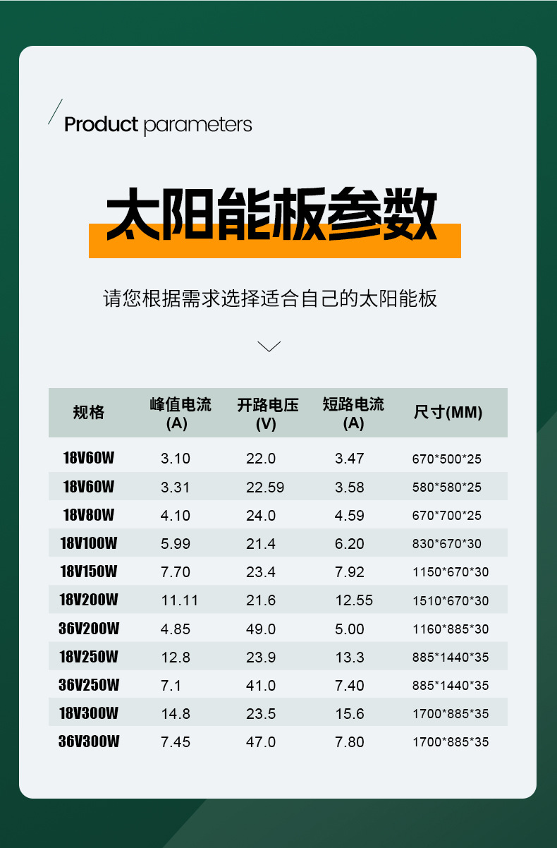 太阳能电池板光伏板60W-300W18V单晶多晶太阳能供电系统充电板详情10