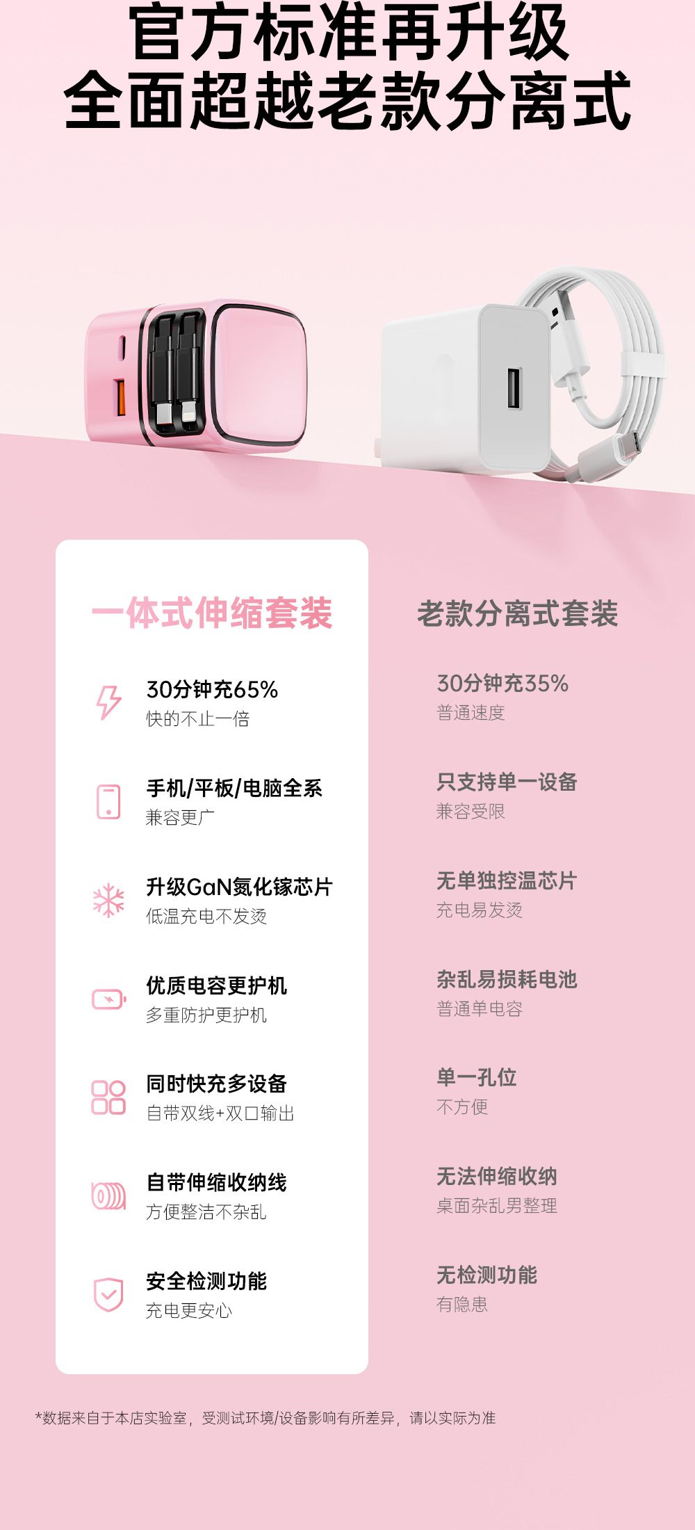 The 35W gallium nitride pull-out charger with A+C port fast PD charger is suitable for Apple and Huawei mobile phone chargers pic 6