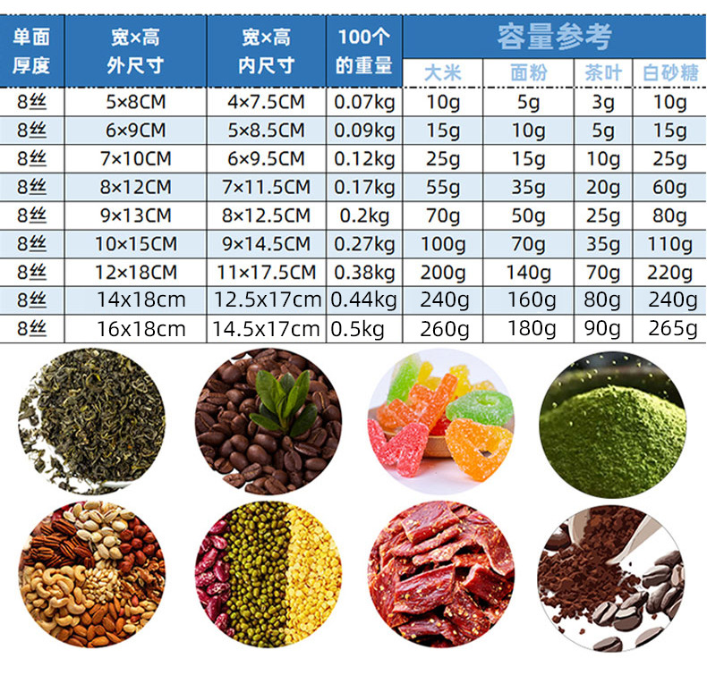 工厂直销彩色铝箔袋小号塑料包装袋面膜粉末样品分装小袋子封口袋详情8